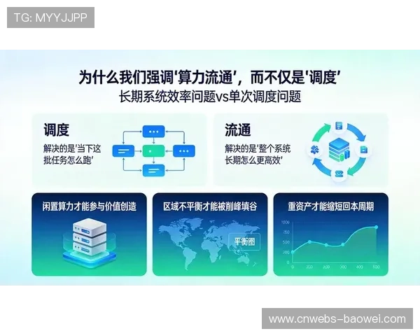 服务供应侧在本季度优化算力配给 支撑起大规模并发信号的高效处理